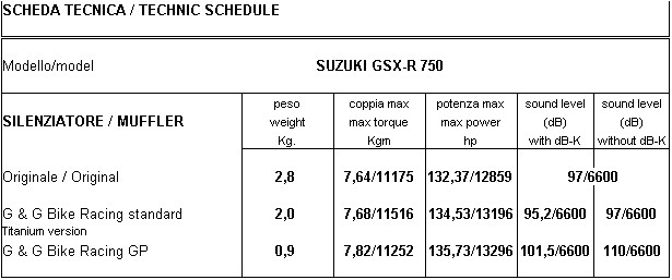 G&G SPORTAUSPUFF INOX - GSX-R 600/750 2008-10